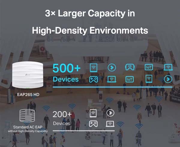 AC1750 Wireless Dual Band Gigabit Ceiling Mount Access Point, PoE