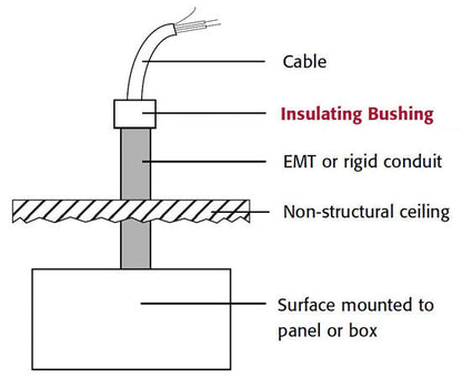 Insulating Bushing For EMT/Rigid Conduit