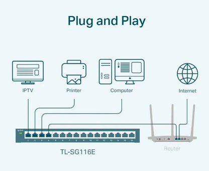 16-Port Gigabit Unmanaged Pro Ethernet Switch