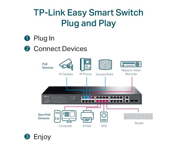 28-Port Gigabit Easy Smart Switch with 24-Port PoE+